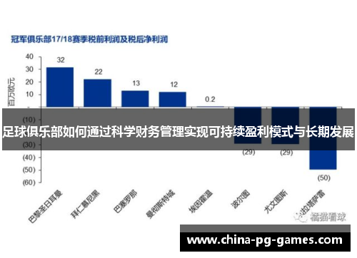 足球俱乐部如何通过科学财务管理实现可持续盈利模式与长期发展