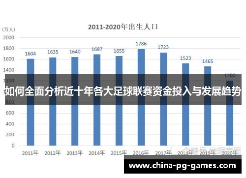 如何全面分析近十年各大足球联赛资金投入与发展趋势