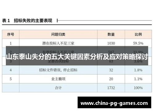 山东泰山失分的五大关键因素分析及应对策略探讨