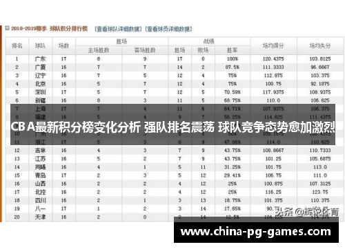 CBA最新积分榜变化分析 强队排名震荡 球队竞争态势愈加激烈