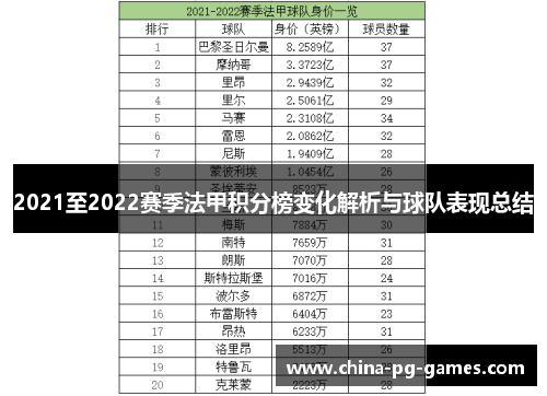 2021至2022赛季法甲积分榜变化解析与球队表现总结