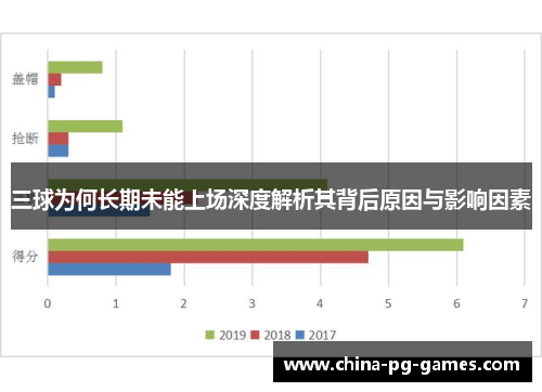 三球为何长期未能上场深度解析其背后原因与影响因素