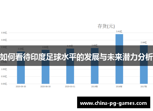如何看待印度足球水平的发展与未来潜力分析