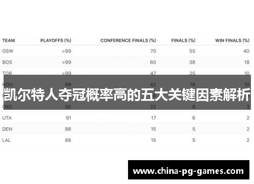 凯尔特人夺冠概率高的五大关键因素解析