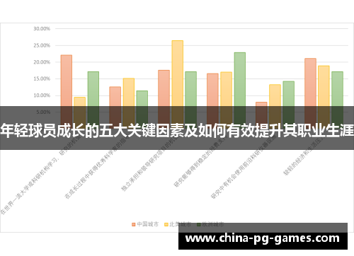 年轻球员成长的五大关键因素及如何有效提升其职业生涯