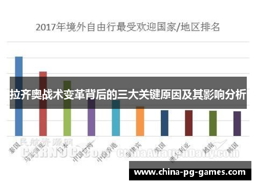 拉齐奥战术变革背后的三大关键原因及其影响分析