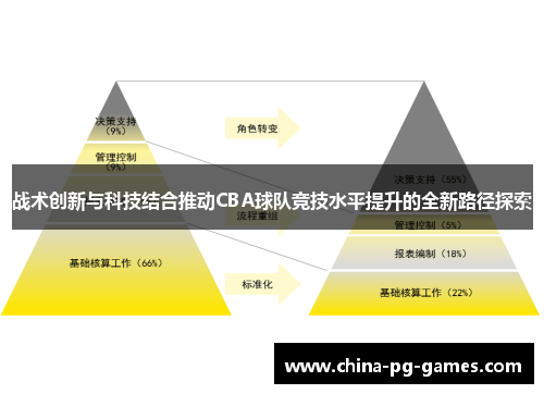 战术创新与科技结合推动CBA球队竞技水平提升的全新路径探索