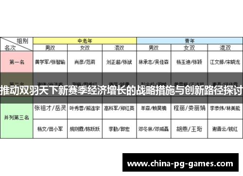 推动双羽天下新赛季经济增长的战略措施与创新路径探讨