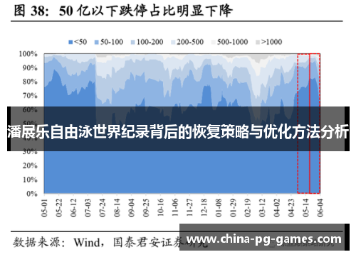 潘展乐自由泳世界纪录背后的恢复策略与优化方法分析