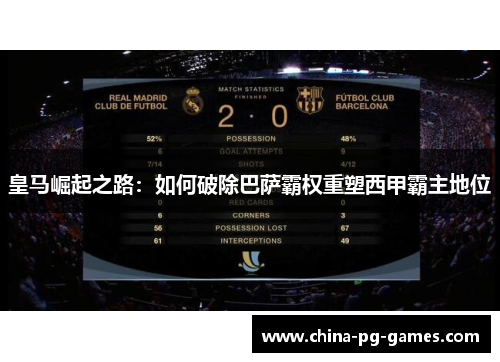 皇马崛起之路:如何破除巴萨霸权重塑西甲霸主地位 皇马崛起之路:如何破除巴萨霸权重塑西甲霸主地位