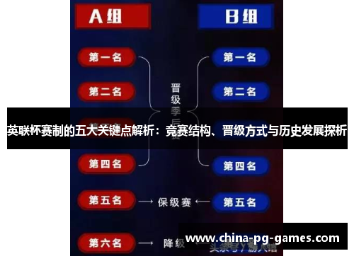 英联杯赛制的五大关键点解析：竞赛结构、晋级方式与历史发展探析