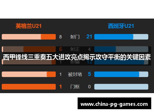 西甲锋线三重奏五大进攻亮点揭示攻守平衡的关键因素