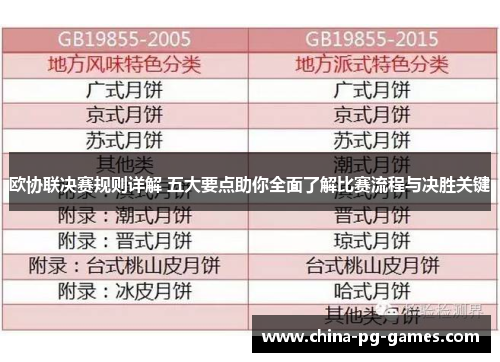 欧协联决赛规则详解 五大要点助你全面了解比赛流程与决胜关键 欧协联决赛规则详解 五大要点助你全面了解比赛流程与决胜关键