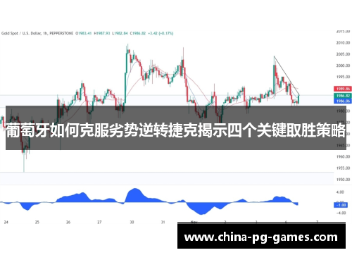 葡萄牙如何克服劣势逆转捷克揭示四个关键取胜策略