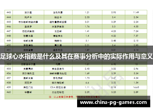 足球心水指数是什么及其在赛事分析中的实际作用与意义